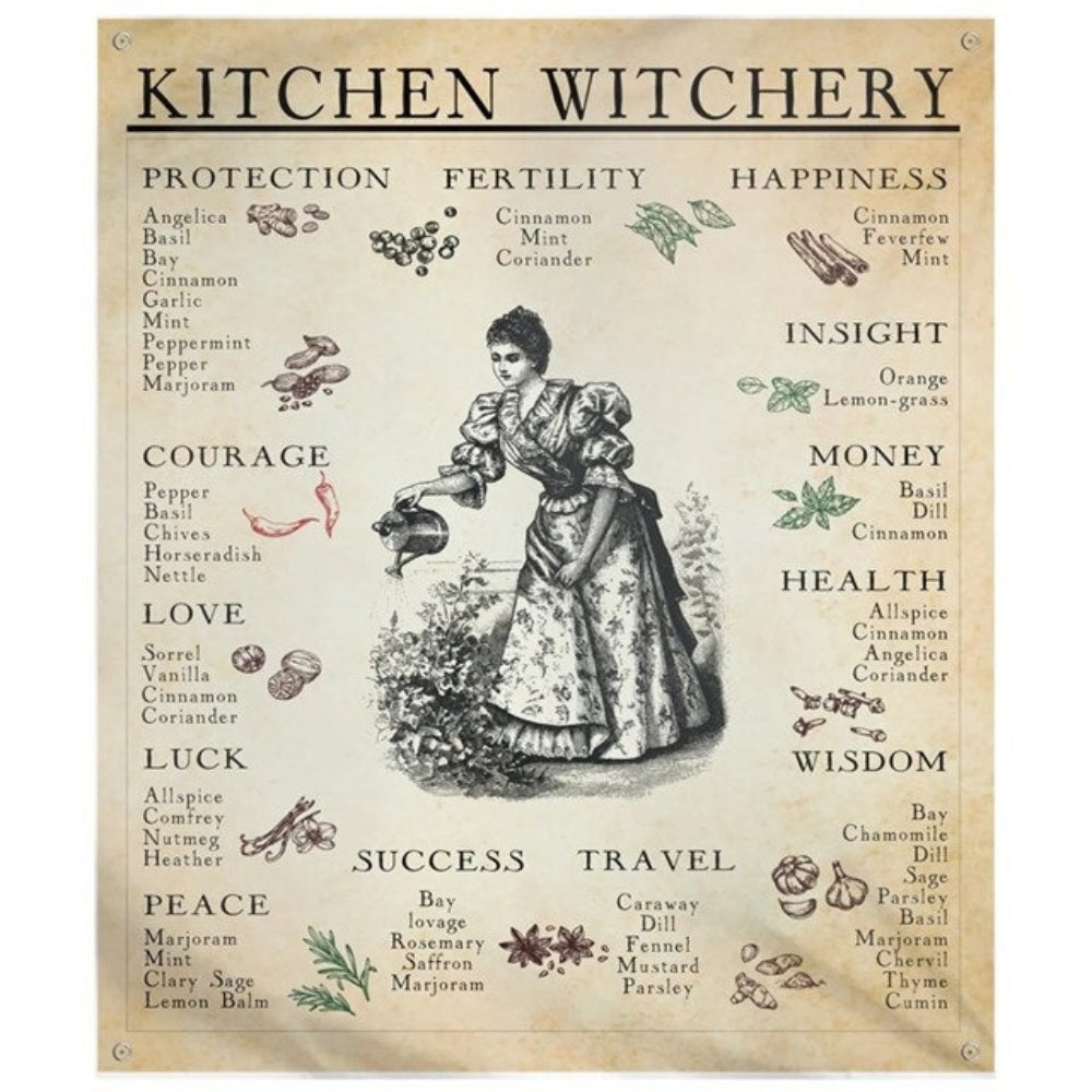 Kitchen Witchery Retro Poster