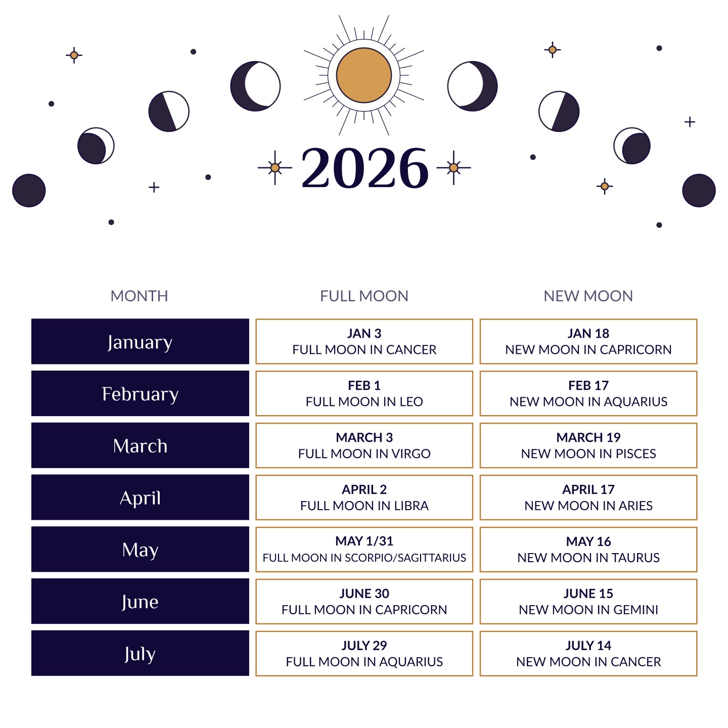 Digital Lunar Guide For 2026