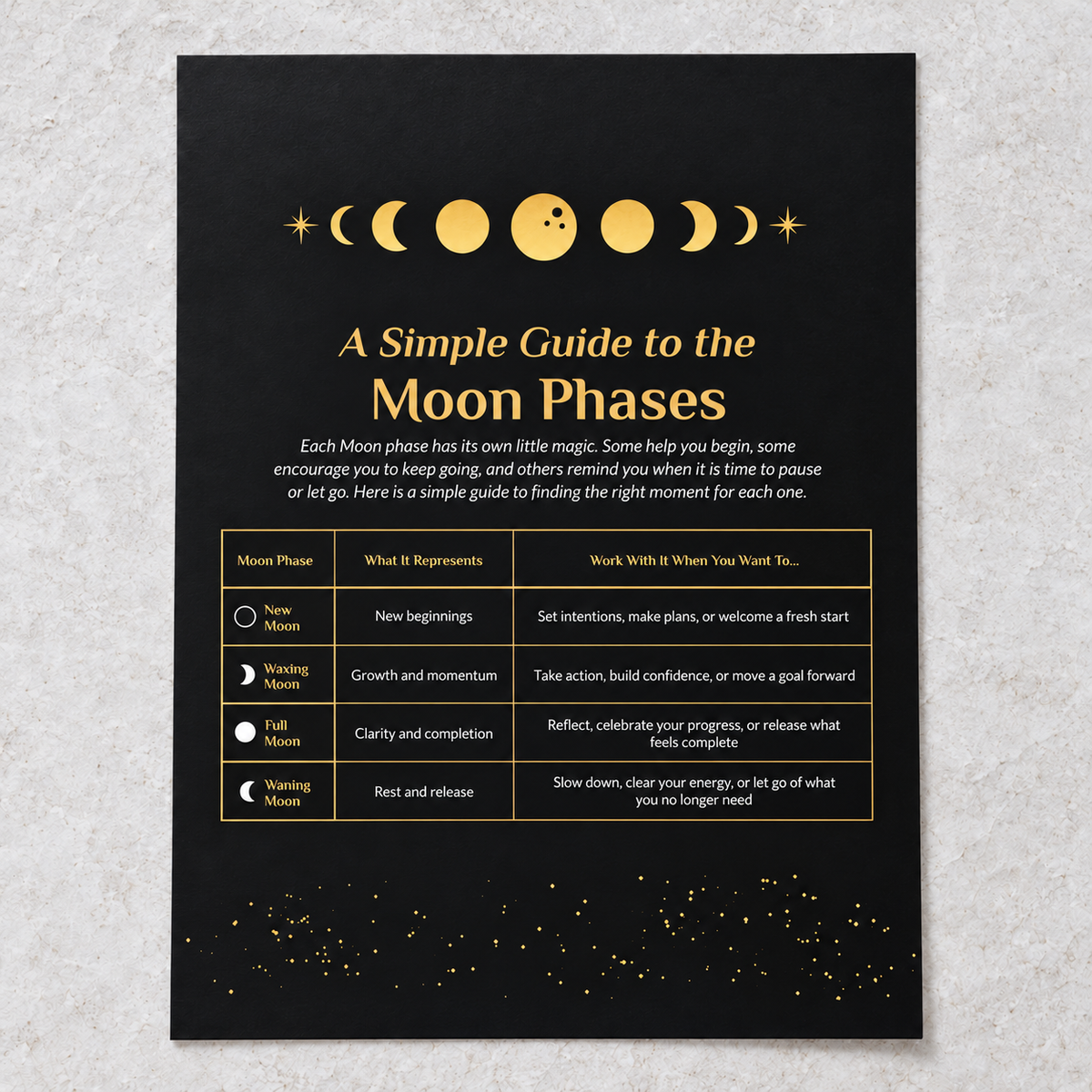 Digital Lunar Guide For 2027