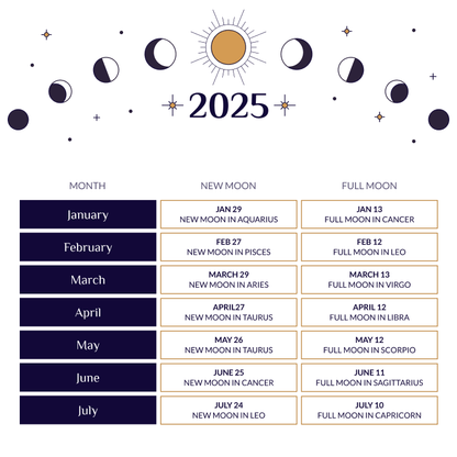 Digital Lunar Guide For 2025